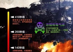 河南消防：电动车在“楼内”充电真的很危险~66起火灾亡275人